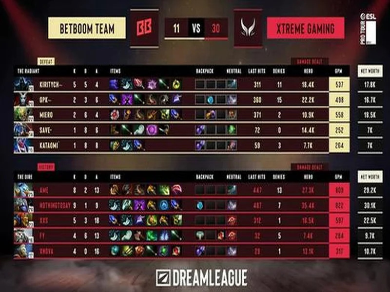 DOTA2梦幻联赛S28小组赛第二阶段第五日:XG决胜局选出TK绝杀BB