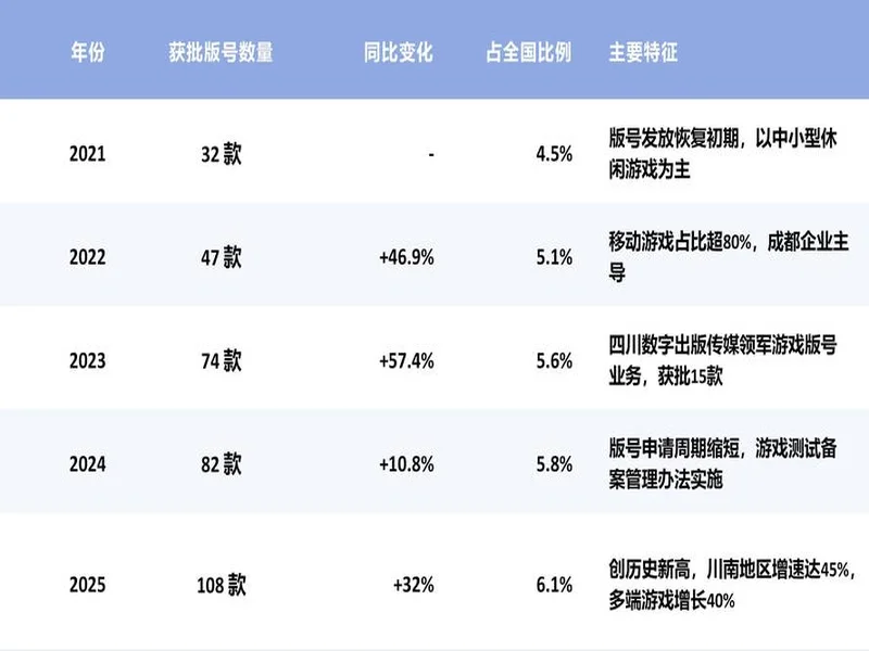 2025年四川电竞产业报告发布:产值120亿 赛事超200场